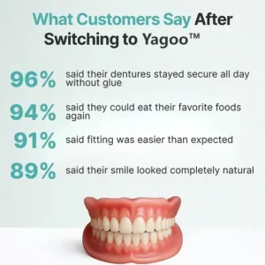 Yagoo® Advanced Customized Full Denture Set